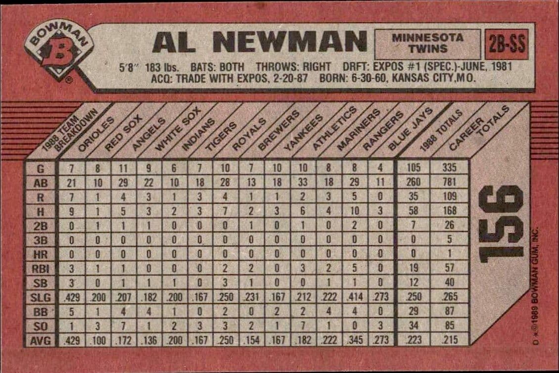 Al Newman - Back