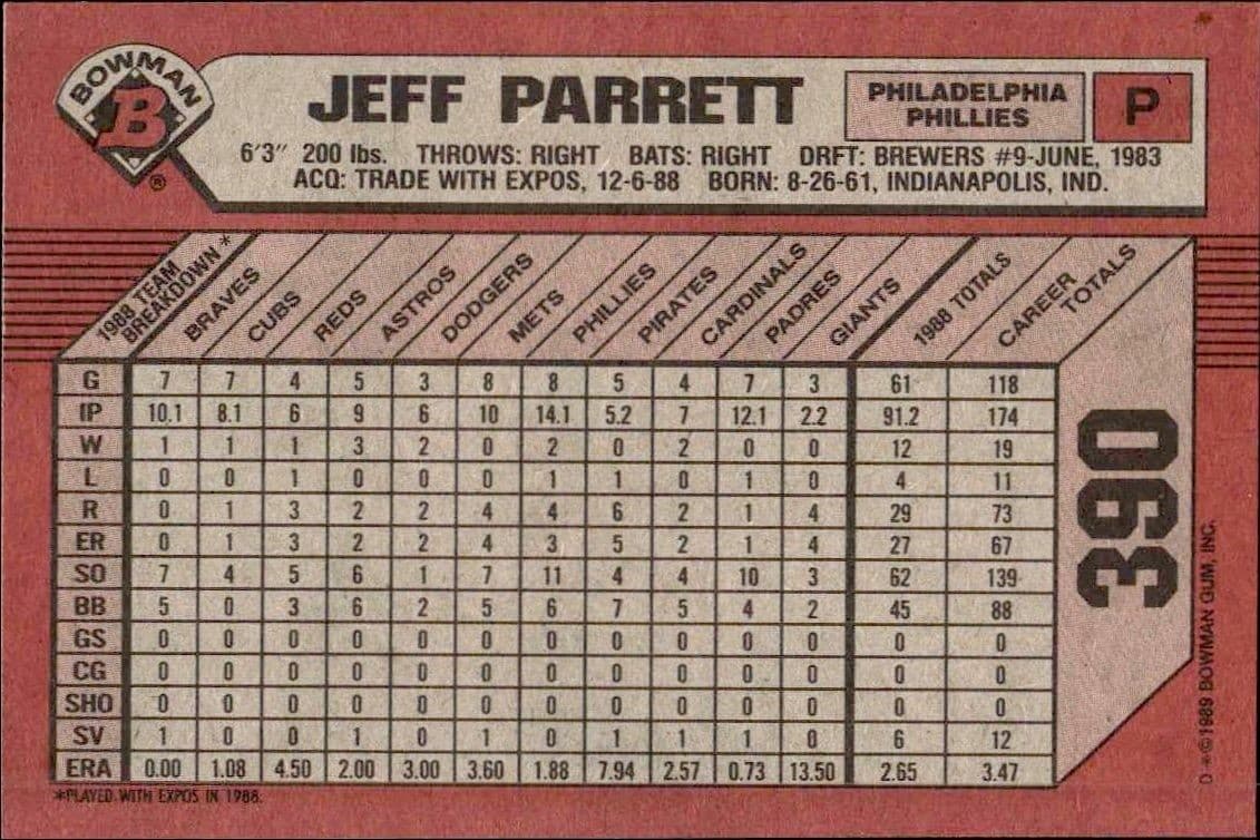 Jeff Parrett - Back