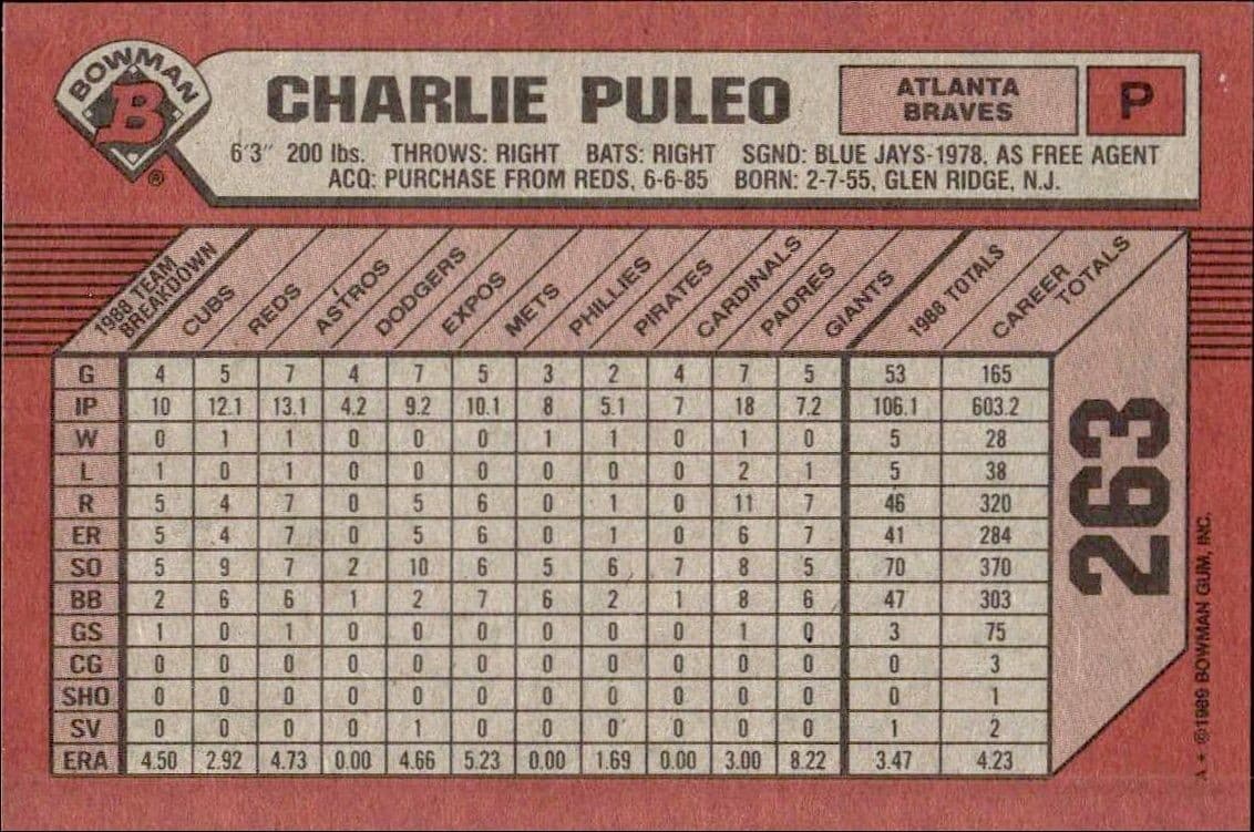 Charlie Puleo - Back