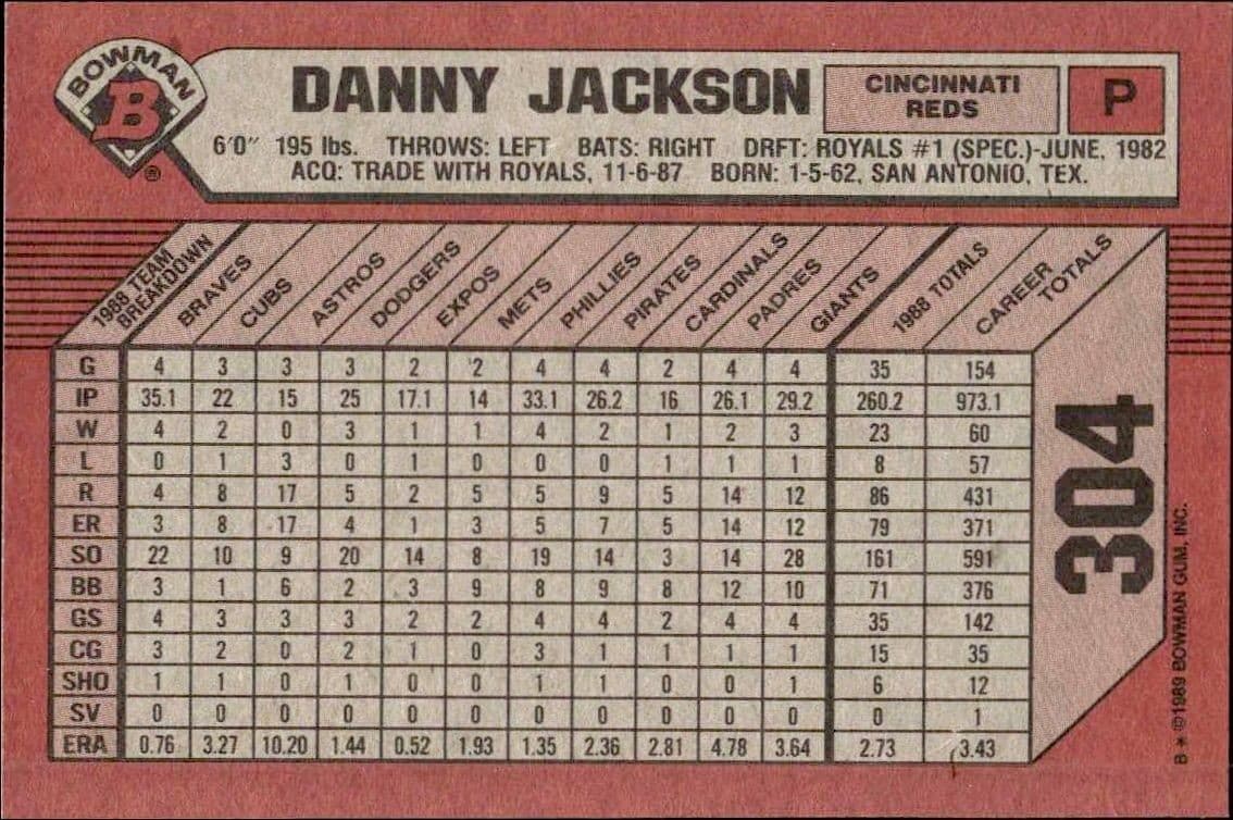 Danny Jackson - Back