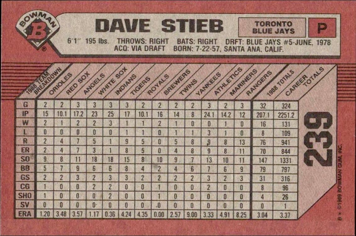 Dave Stieb - Back