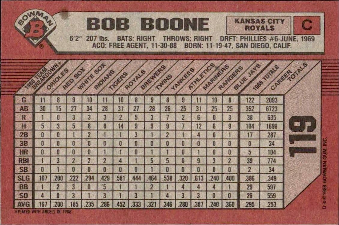 Bob Boone - Back