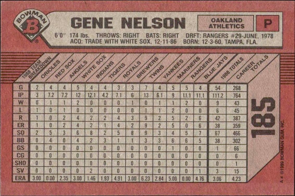 Gene Nelson - Back