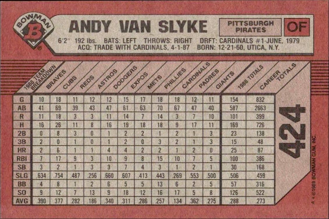 Andy Van Slyke - Back