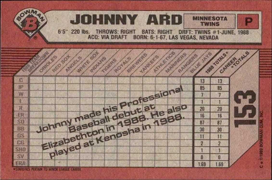 Johnny Ard - Back