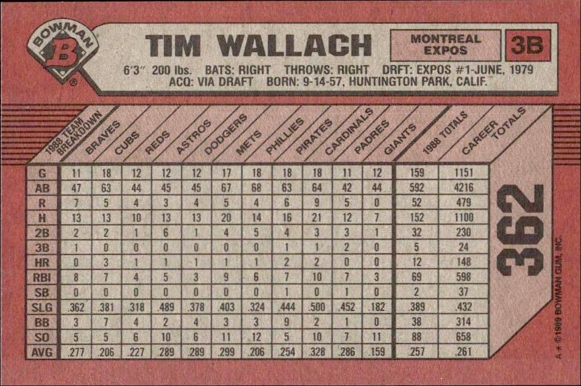 Tim Wallach - Back