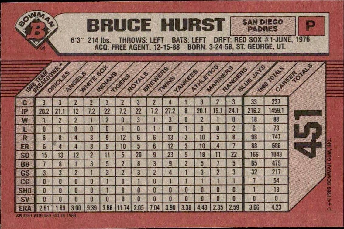 Bruce Hurst - Back