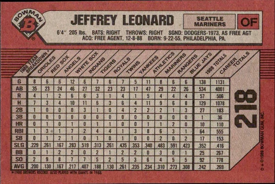 Jeffrey Leonard - Back