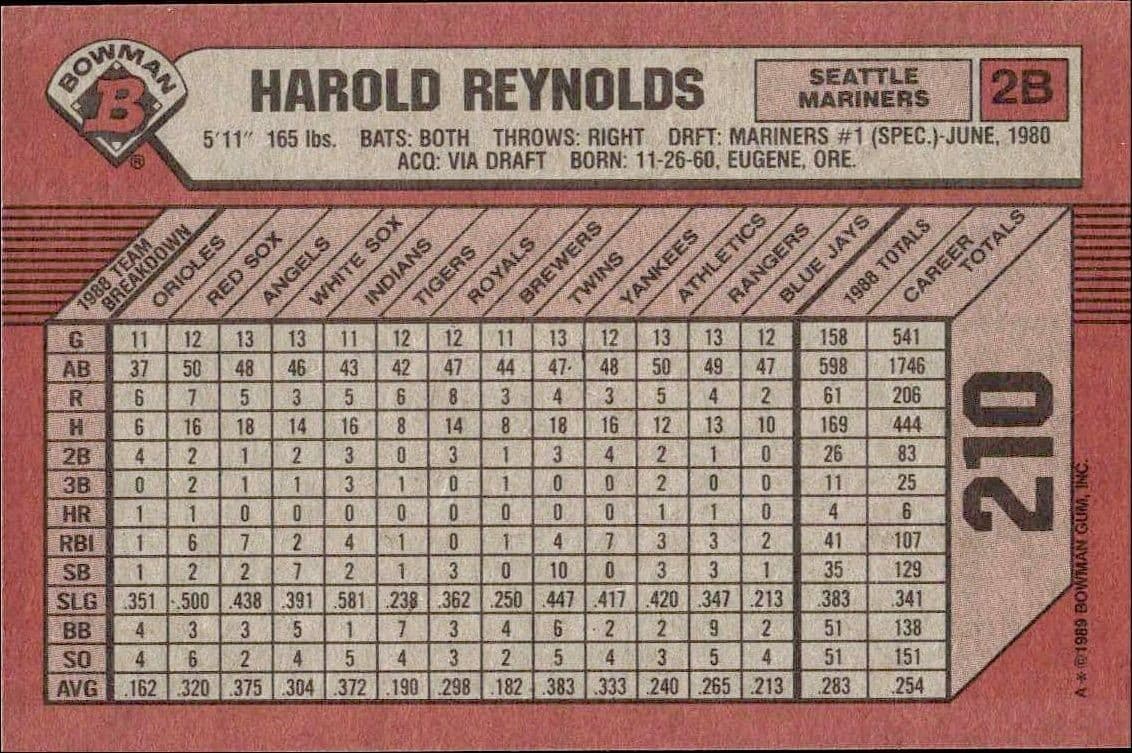 Harold Reynolds - Back