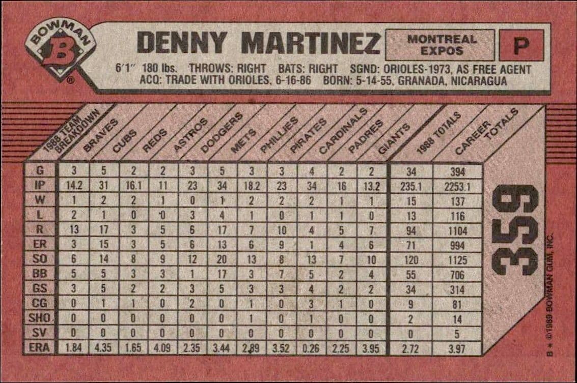 Denny Martinez - Back
