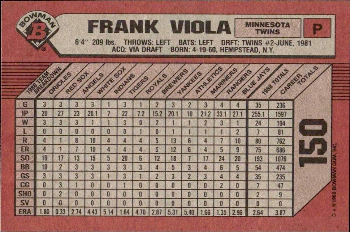 Frank Viola - Back