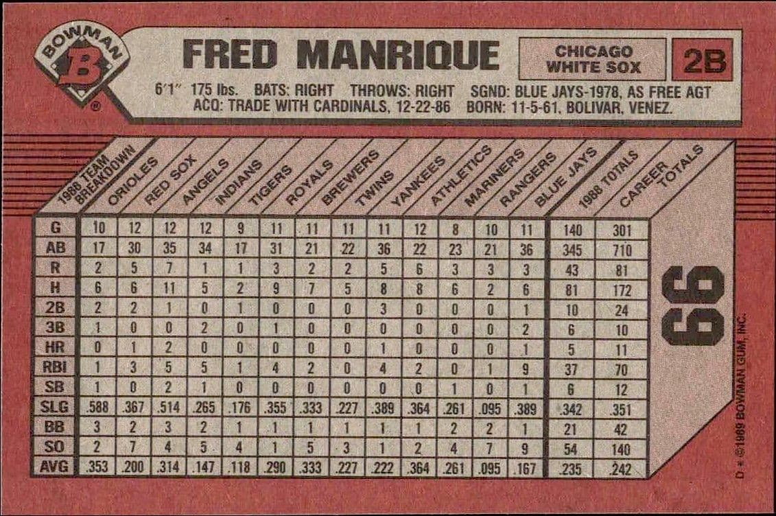 Fred Manrique - Back