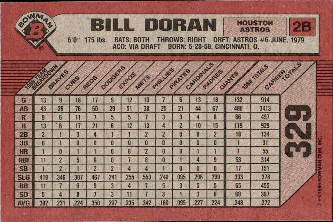 Bill Doran - Back