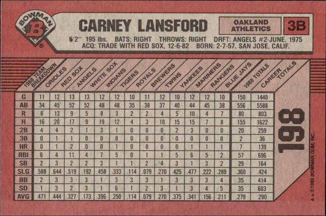 Carney Lansford - Back
