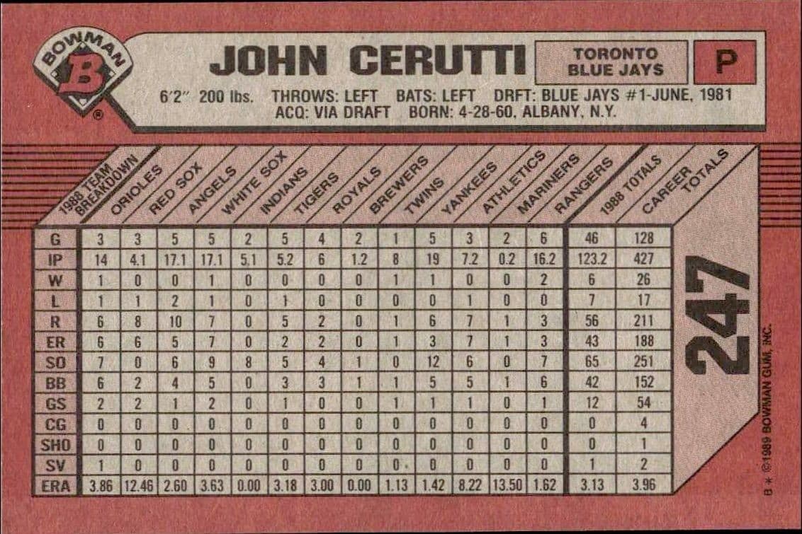 John Cerutti - Back