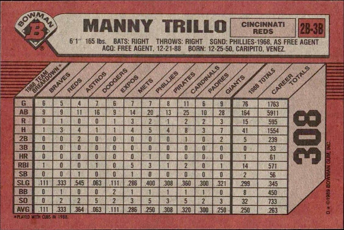 Manny Trillo - Back