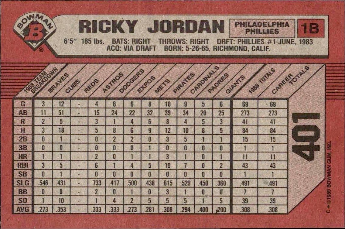Ricky Jordan - Back