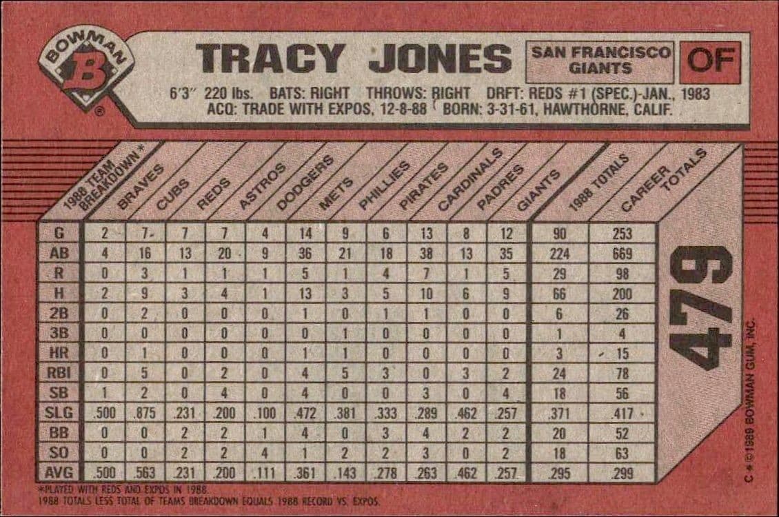 Tracy Jones - Back