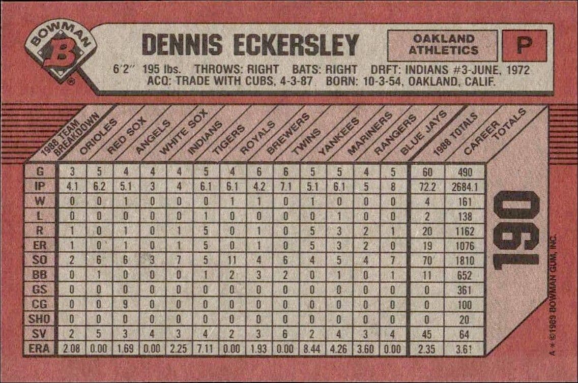 Dennis Eckersley - Back