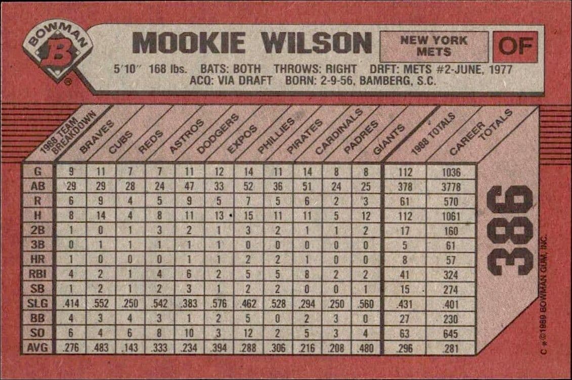 Mookie Wilson - Back