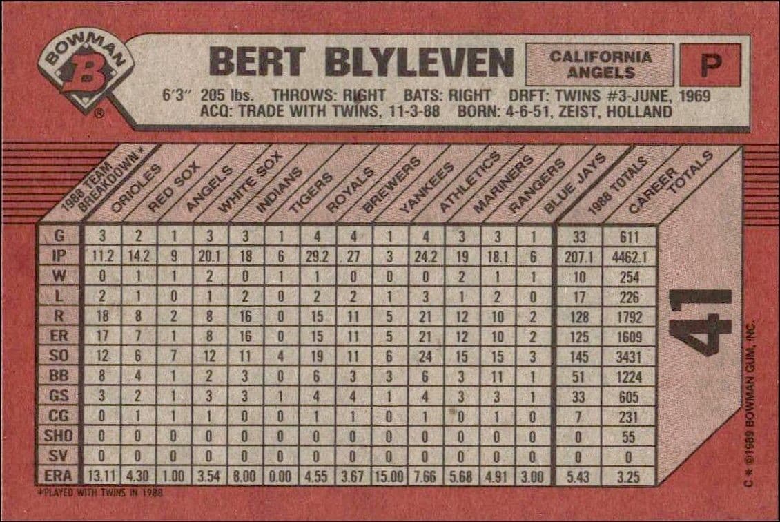Bert Blyleven - Back