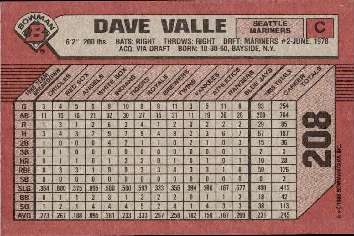 Dave Valle - Back