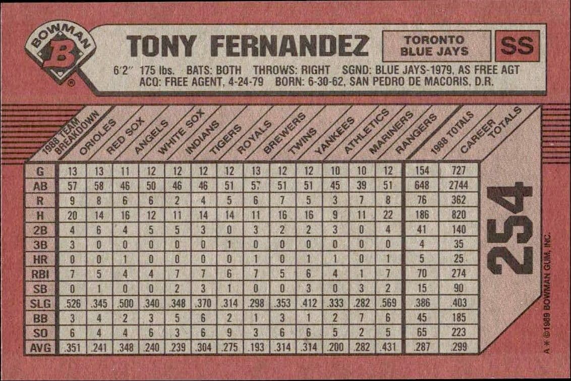 Tony Fernandez - Back