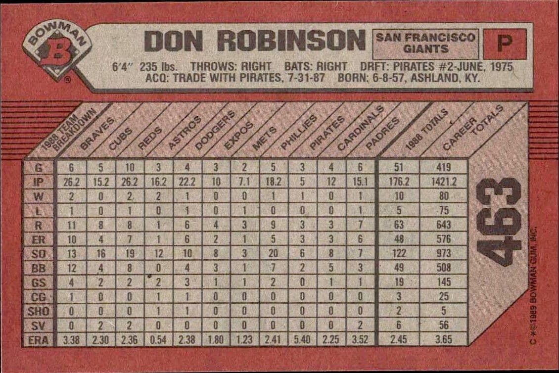 Don Robinson - Back