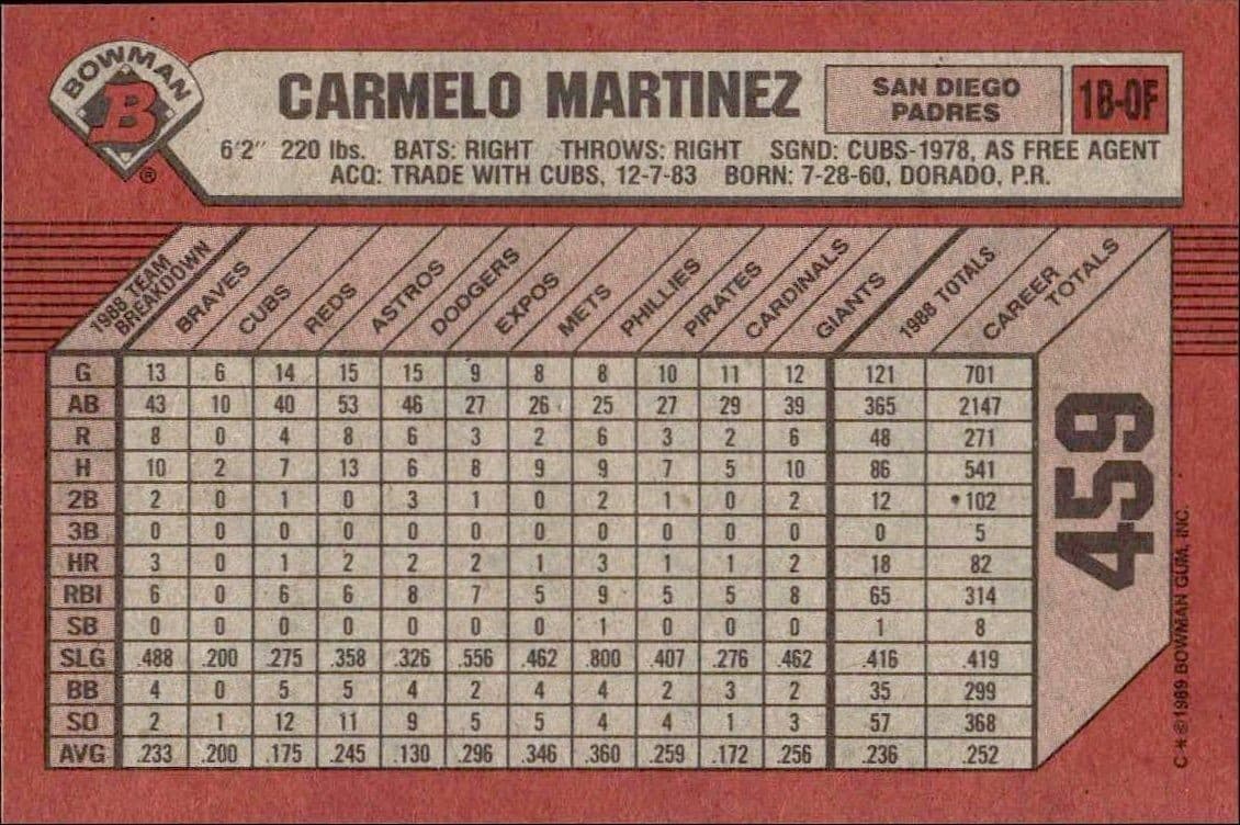 Carmelo Martinez - Back