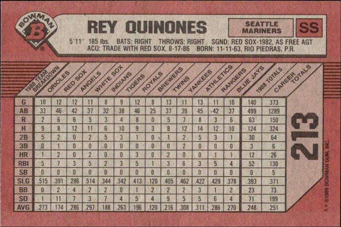 Rey Quinones - Back