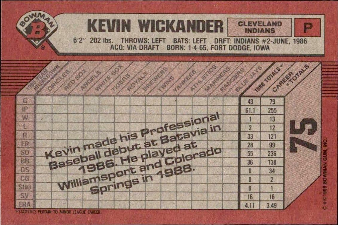 Kevin Wickander - Back
