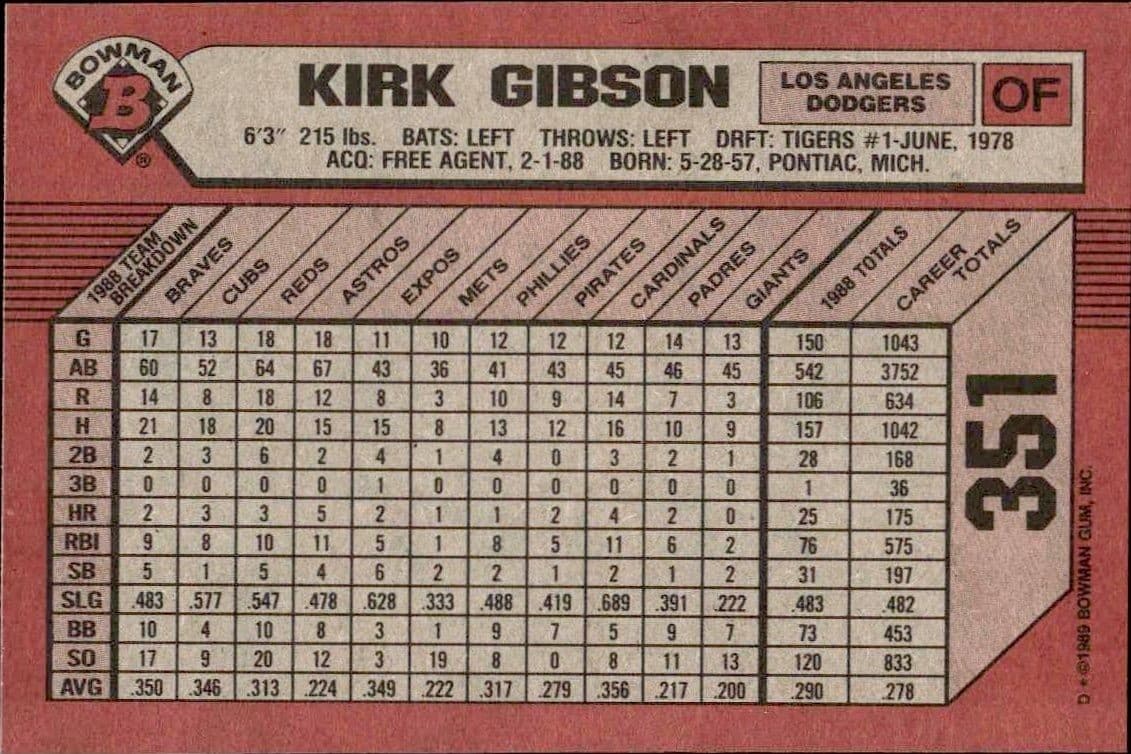 Kirk Gibson - Back