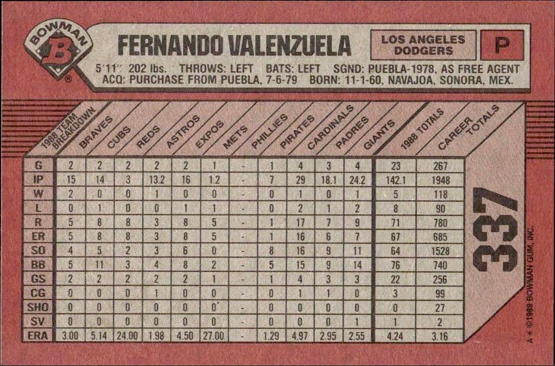 Fernando Valenzuela - Back