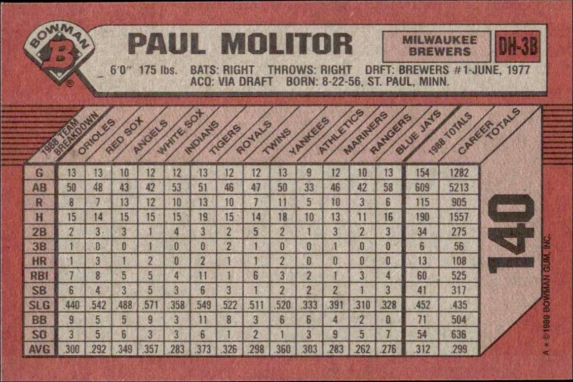 Paul Molitor - Back