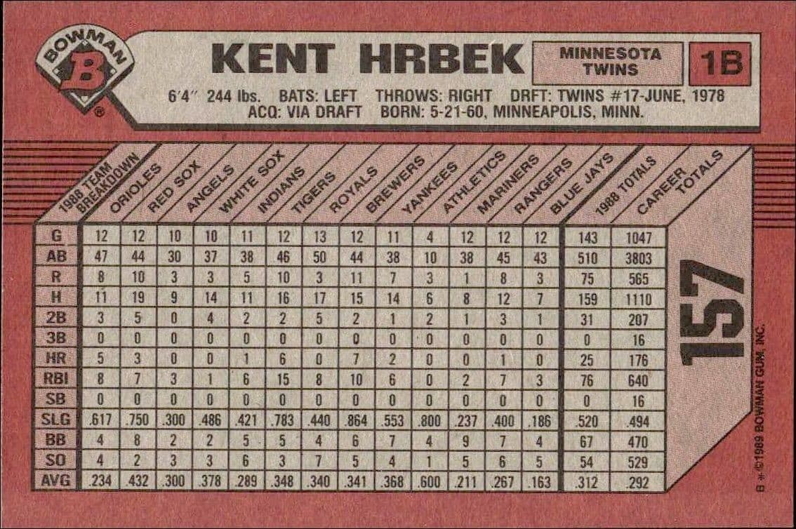 Kent Hrbek - Back
