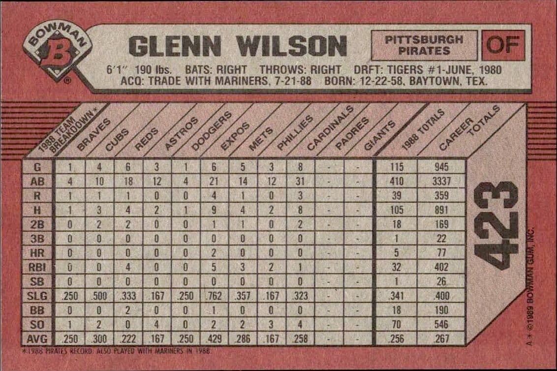 Glenn Wilson - Back