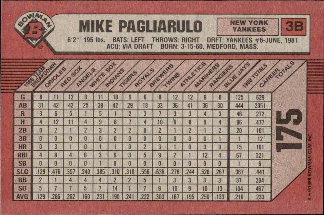 Mike Pagliarulo - Back