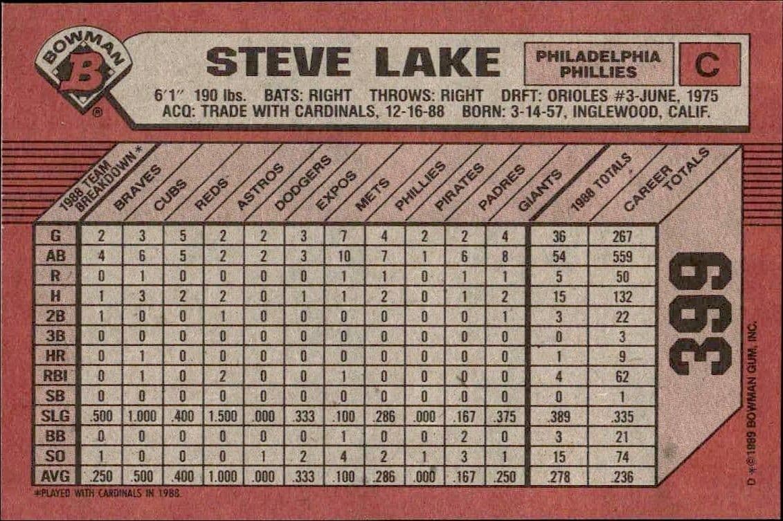 Steve Lake - Back