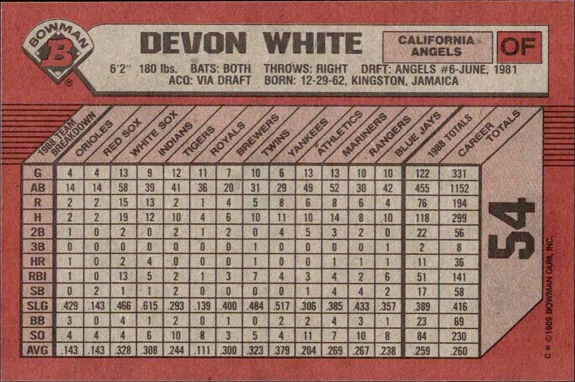 Devon White - Back