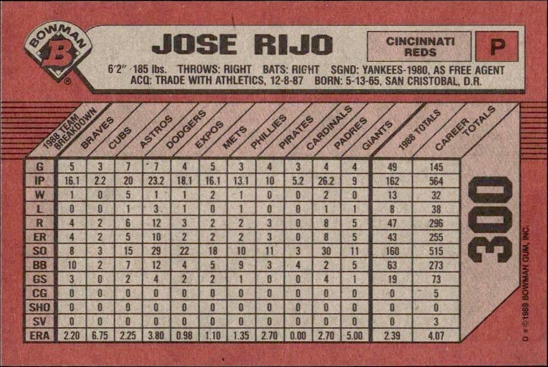 Jose Rijo - Back