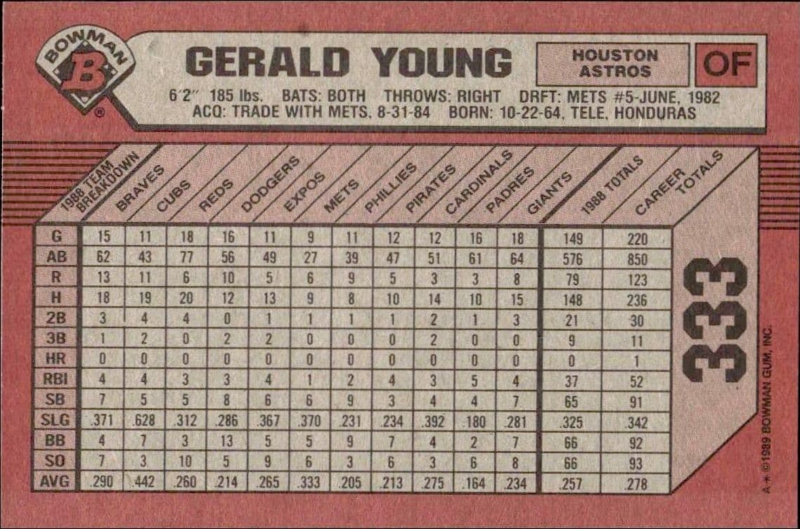 Gerald Young - Back