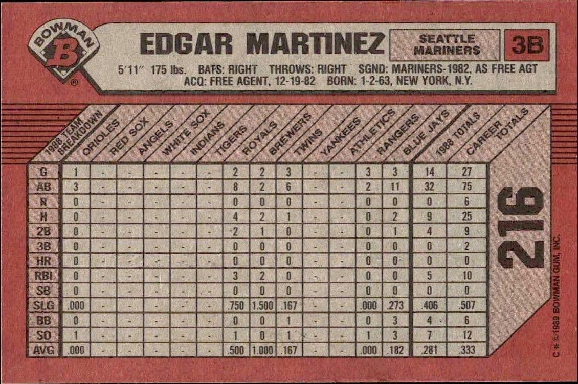 Edgar Martinez - Back