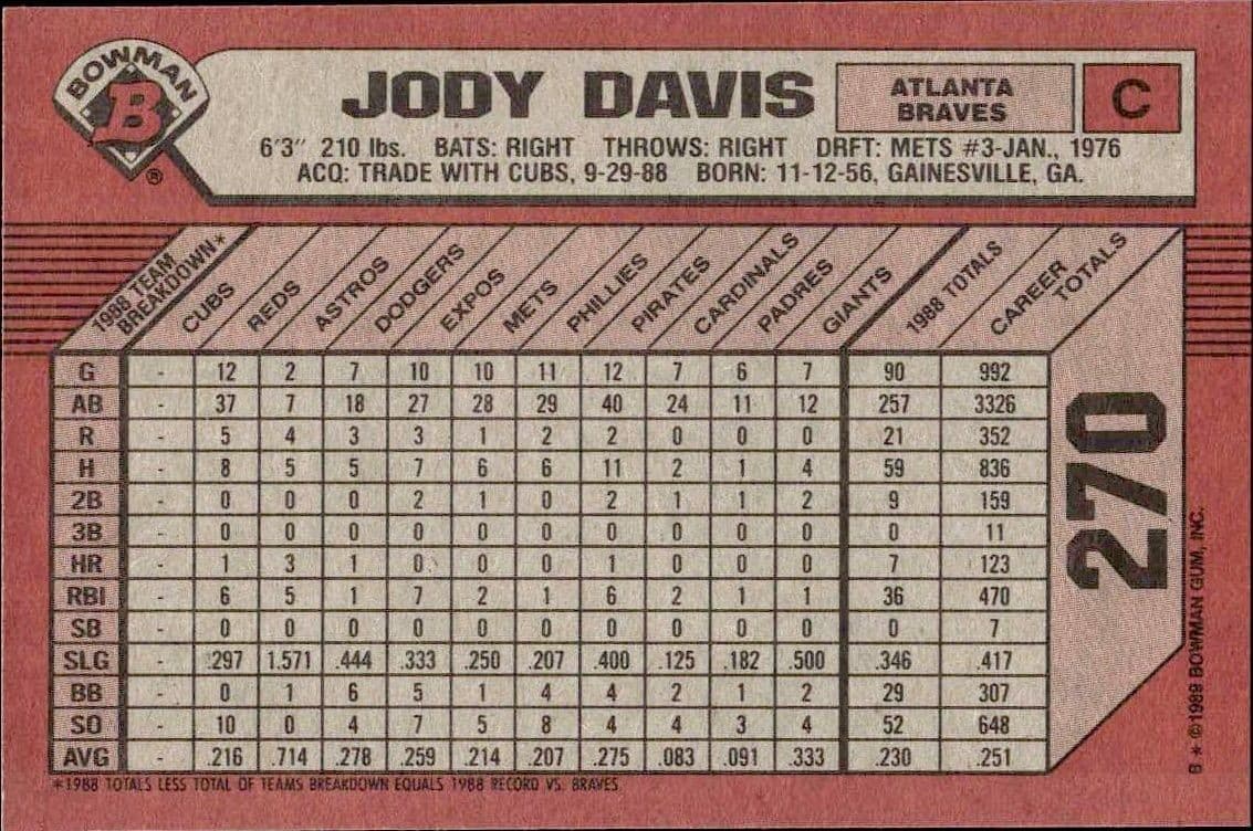 Jody Davis - Back