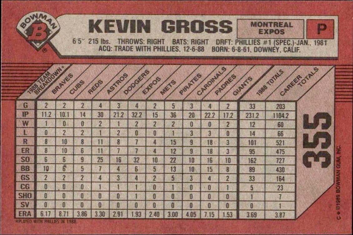 Kevin Gross - Back