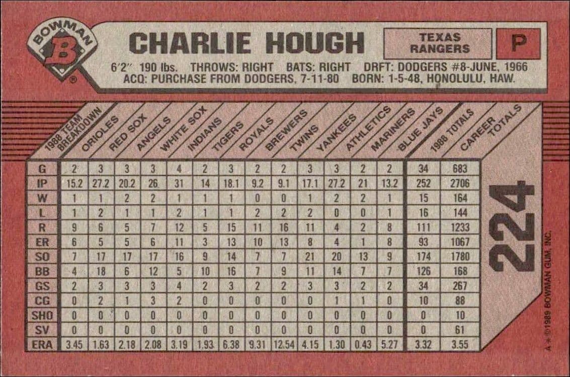 Charlie Hough - Back