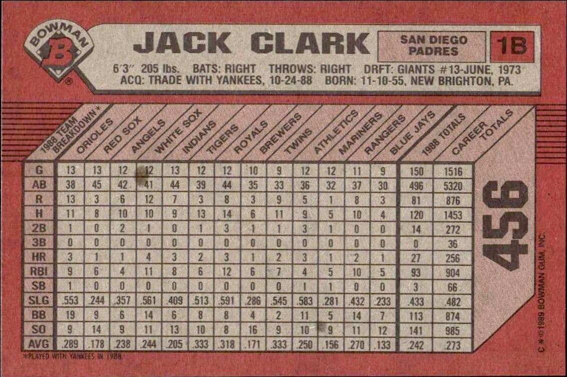 Jack Clark - Back