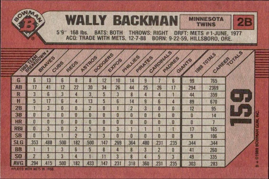 Wally Backman - Back