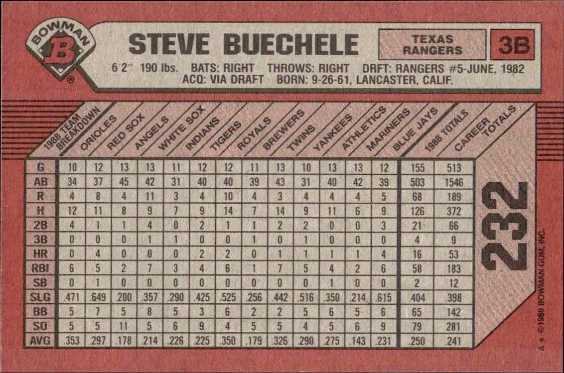 Steve Buechele - Back
