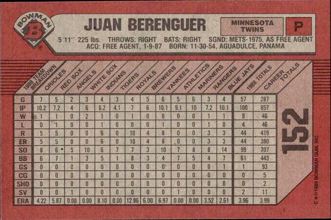 Juan Berenguer - Back