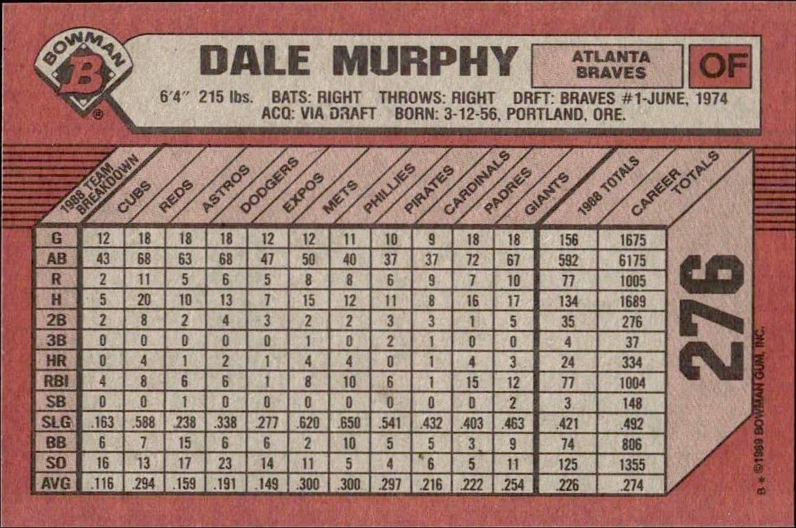 Dale Murphy - Back